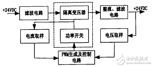 24V/24V DC isolated power supply based on UC3846