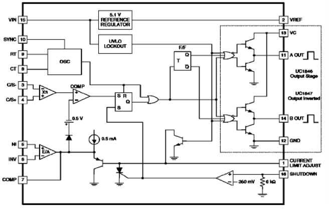 A Frequency Conversion Design and Application Based on UC3846