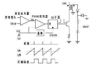 UC3846 realizes 48V/50A communication power supply