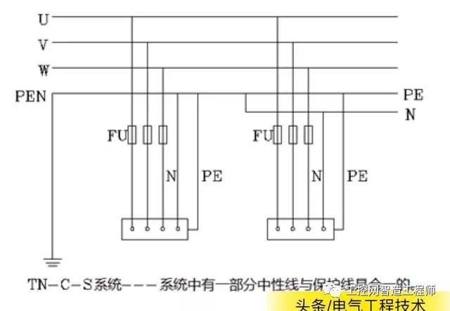 Explain in detail three types of TN power supply systems