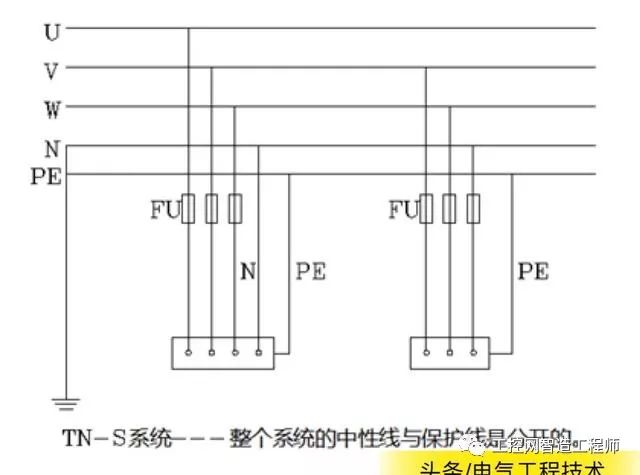 Explain in detail three types of TN power supply systems