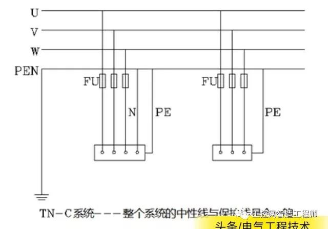 Explain in detail three types of TN power supply systems