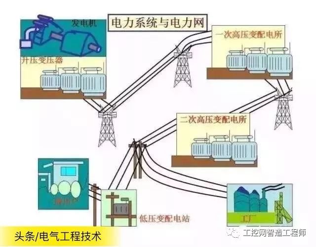 Explain in detail three types of TN power supply systems