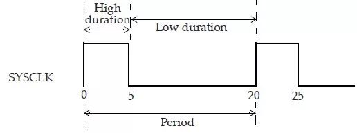 Details the clock-related commands