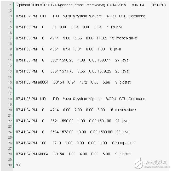 Method analysis of Linux performance diagnosis within 60 seconds