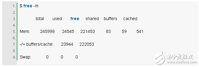 Method analysis of Linux performance diagnosis within 60 seconds