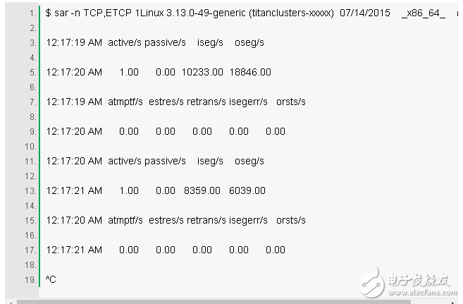 Method analysis of Linux performance diagnosis within 60 seconds