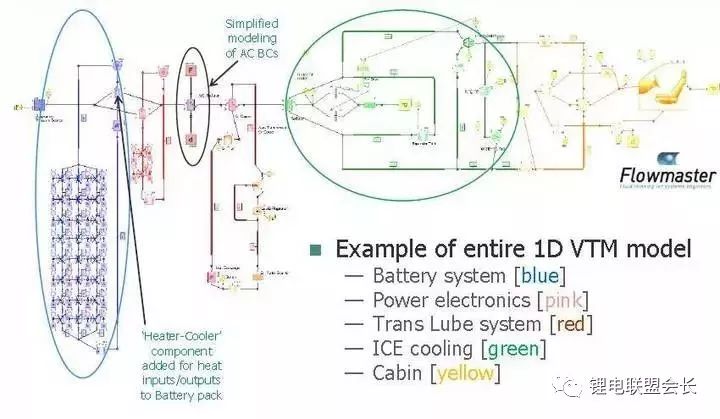 Battery thermal management system and design flow, component type and selection, system performance and verification