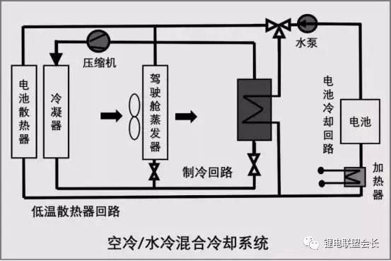 Battery thermal management system and design flow, component type and selection, system performance and verification