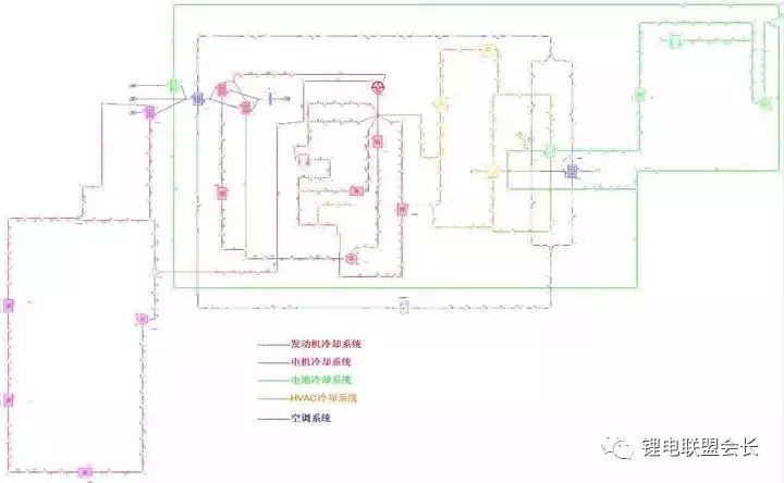 Battery thermal management system and design flow, component type and selection, system performance and verification