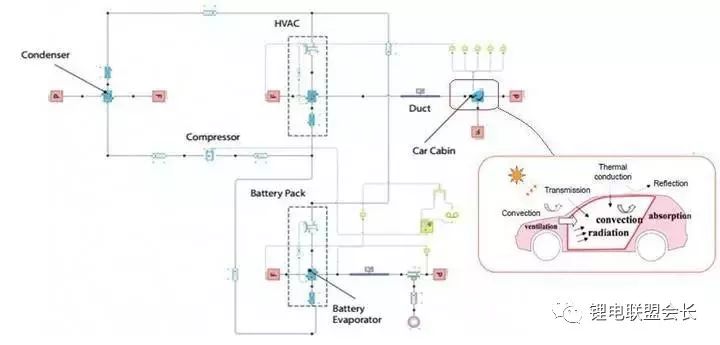 Battery thermal management system and design flow, component type and selection, system performance and verification