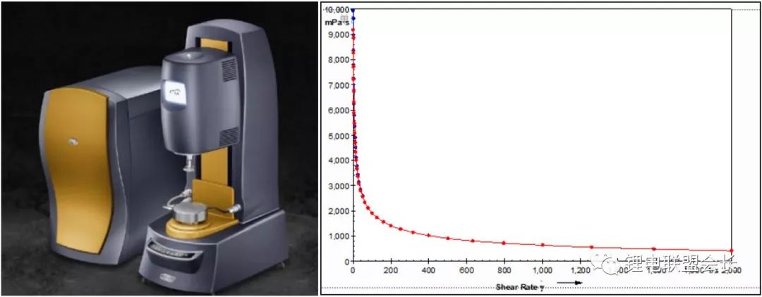 Introduce the parameters that the anode material needs to be tested during homogenization, coating, and rolling, and the method of detection.