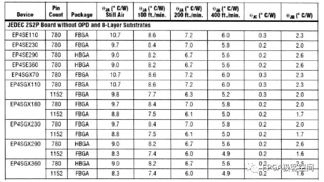 Analysis of the method of heat dissipation from the chip