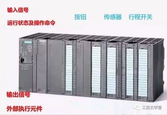 Detailed analysis based on PLC basic knowledge