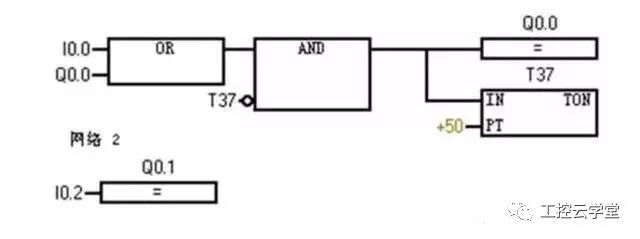 Detailed analysis based on PLC basic knowledge