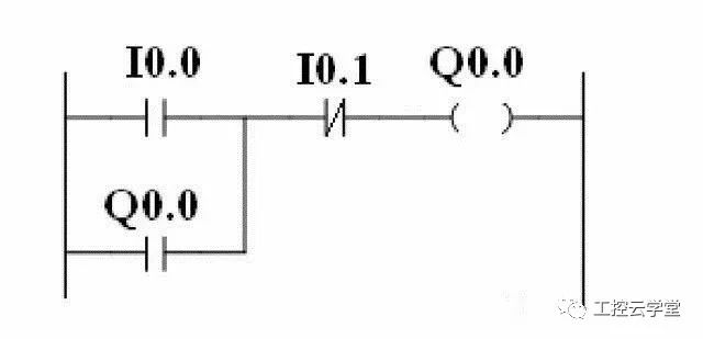 Detailed analysis based on PLC basic knowledge