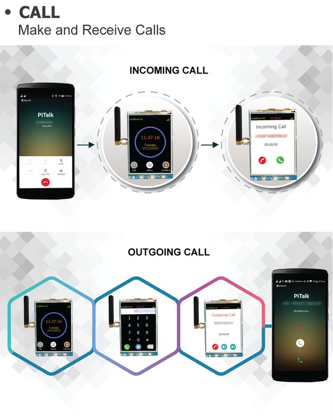 PiTalk Suite uses Raspberry Pi as a smartphone or mobile IoT device
