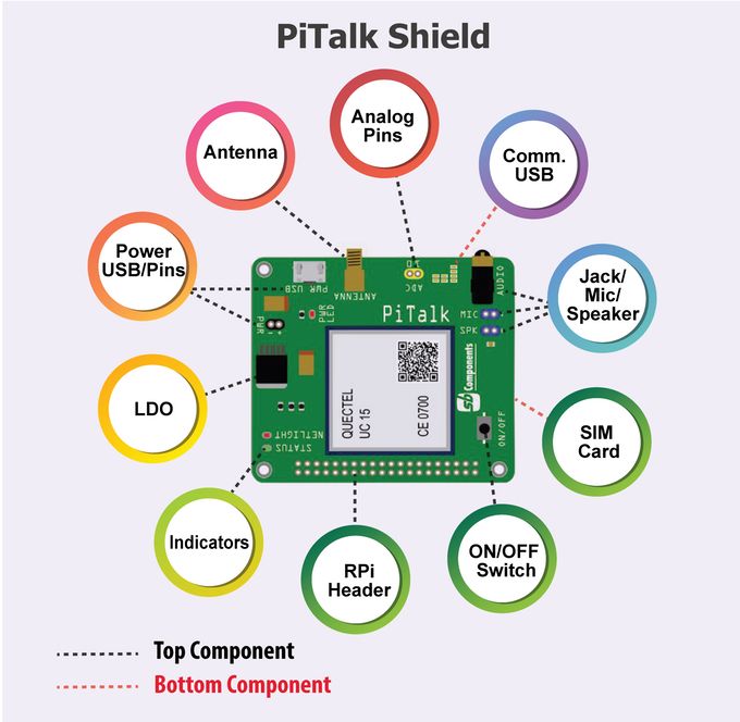 PiTalk Suite uses Raspberry Pi as a smartphone or mobile IoT device