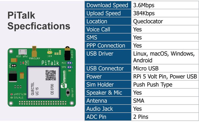 PiTalk Suite uses Raspberry Pi as a smartphone or mobile IoT device