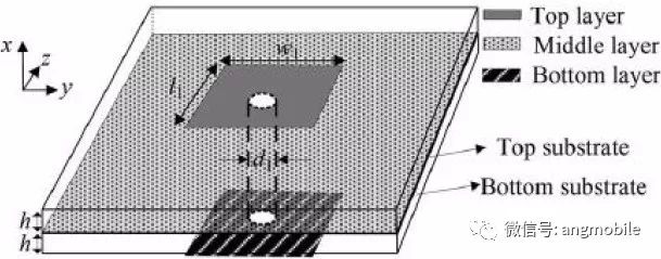 A two-layer mushroom body structure is proposed to enhance the isolation of a highly compact MIMO antenna