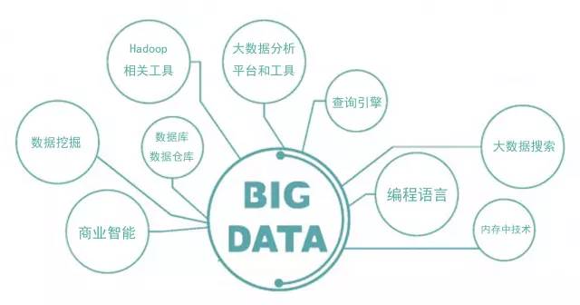 Introducing several compelling open source big data tools