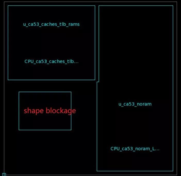 Introducing the concept of digital backend--Shape Blockage