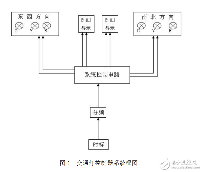 Design of Logic Circuit Based on 74LS164 Traffic Signal Control System