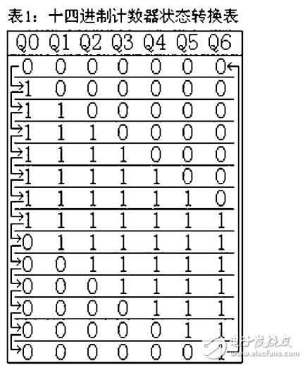 Design of Logic Circuit Based on 74LS164 Traffic Signal Control System