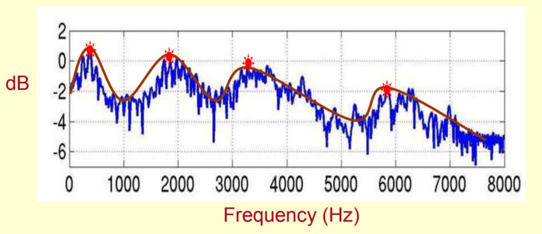Detailed analysis of the principle and usage of the WORLD speech synthesis system