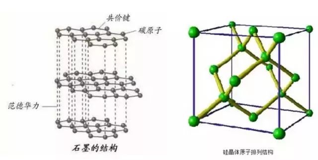 Detailed introduction of the composite method/structure of silicon carbon materials