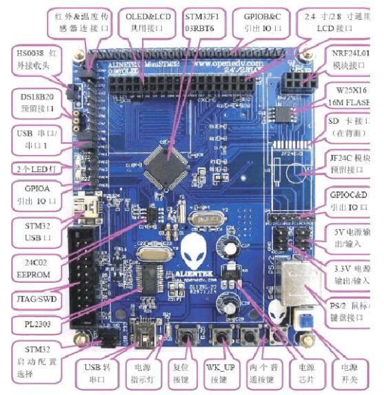 Based on stm32 electronic scale program Daquan (multiple stm32 electronic scale design)