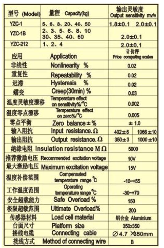 Based on stm32 electronic scale program Daquan (multiple stm32 electronic scale design)