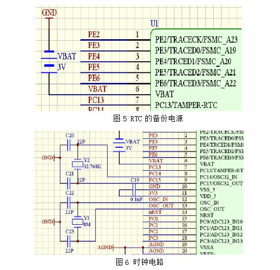 Graduation design based on stm32