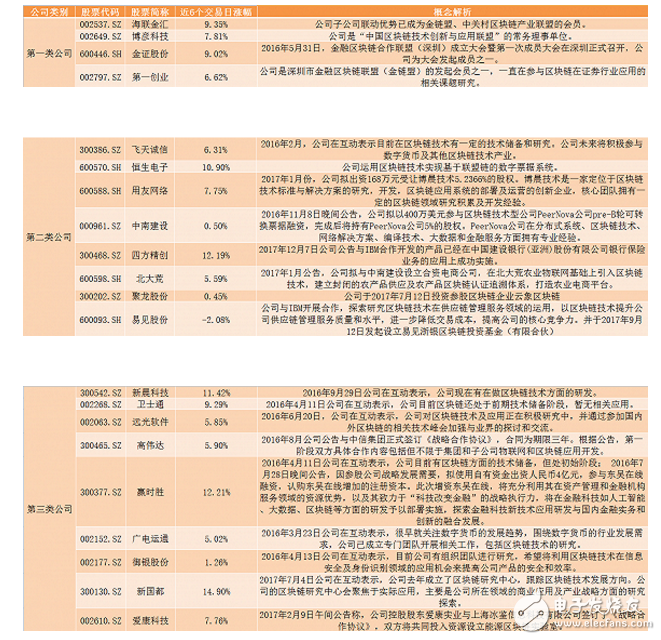 China blockchain listed company