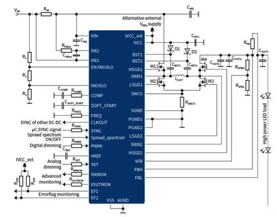 Automotive Intelligent Lighting Solutions Based on Infineon TLD5190QV LED Driver