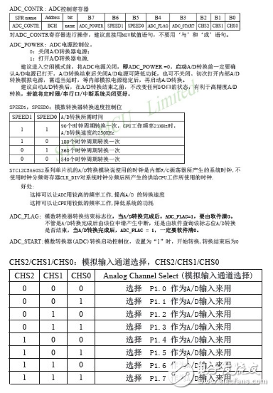 STC12C5A60S2 programmable clock module and system power saving module code