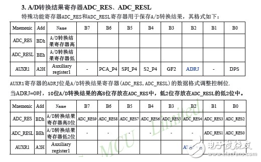 STC12C5A60S2 programmable clock module and system power saving module code