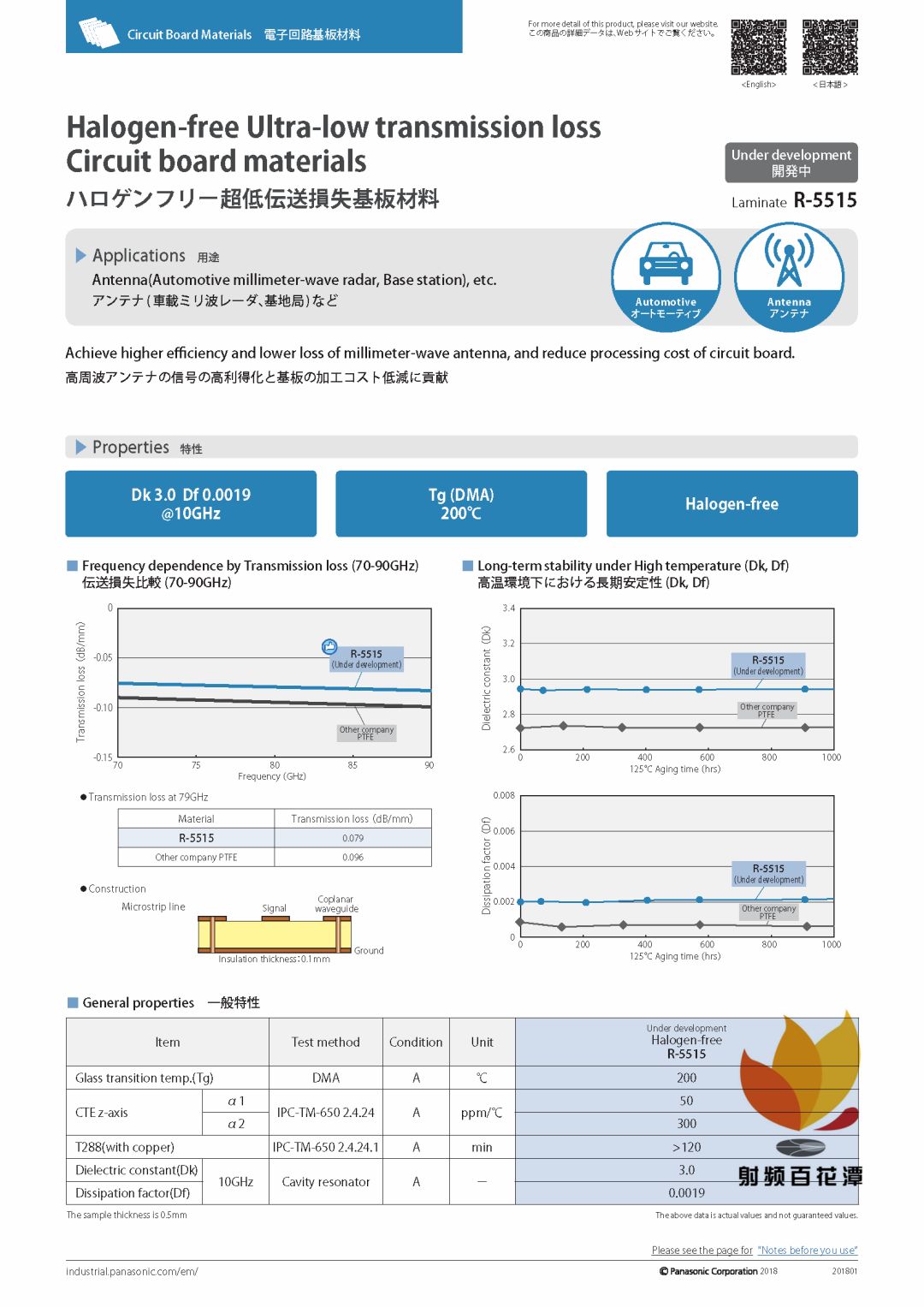 Panasonic introduces ultra-low transmission loss plates for millimeter-band antennas and introduces its features and applications