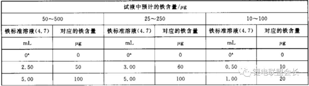 Start with the detection method and principle of the electrolyte to understand the detection process of the electrolyte.