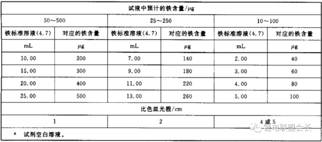 Start with the detection method and principle of the electrolyte to understand the detection process of the electrolyte.