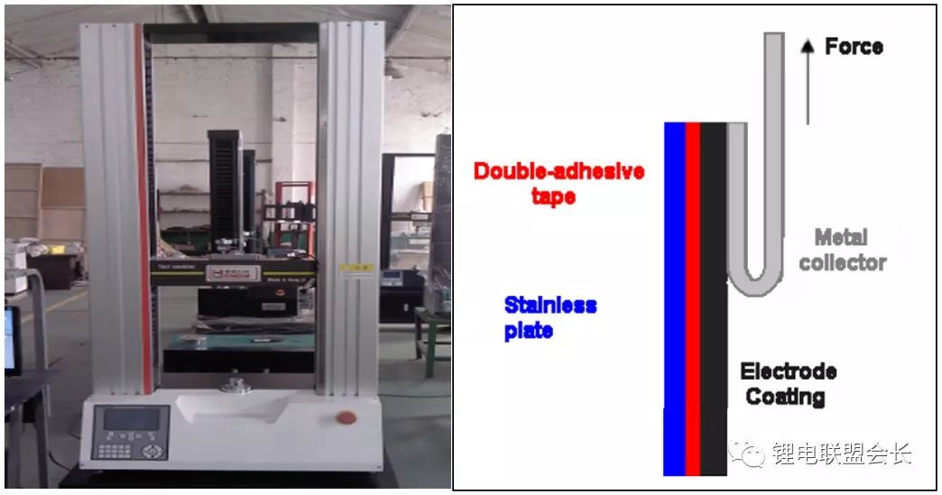 7 large rational production processes allow the negative electrode to perform its own electrical properties