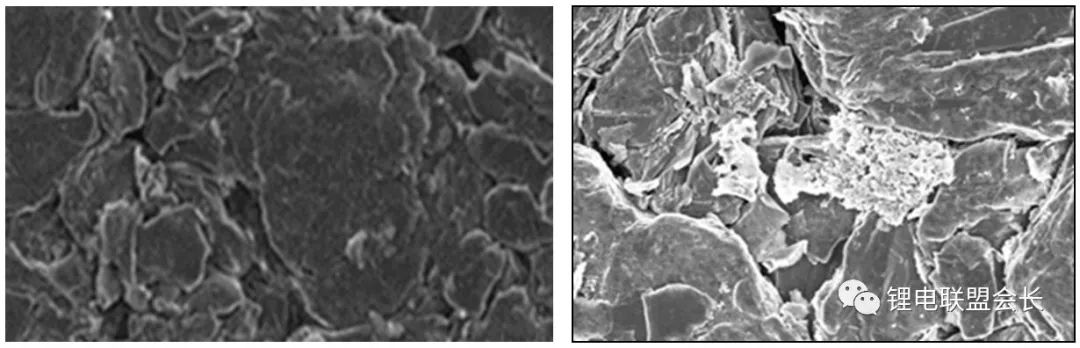 7 large rational production processes allow the negative electrode to perform its own electrical properties