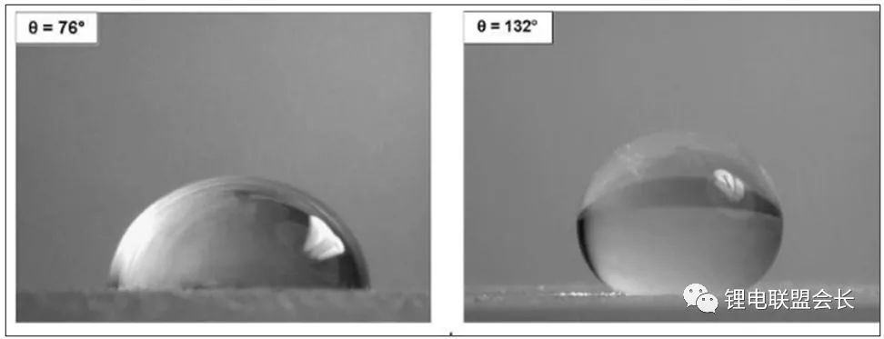 7 large rational production processes allow the negative electrode to perform its own electrical properties