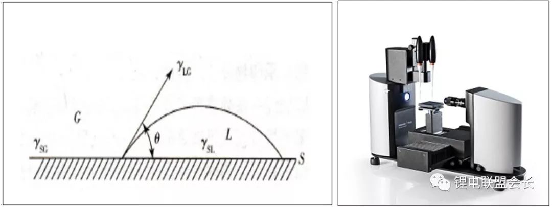 7 large rational production processes allow the negative electrode to perform its own electrical properties