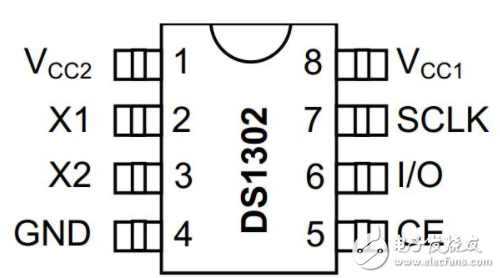 Introduction to the real-time clock module DS1302