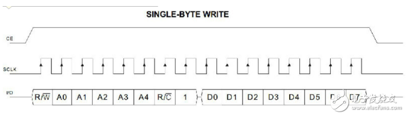 Introduction to the real-time clock module DS1302