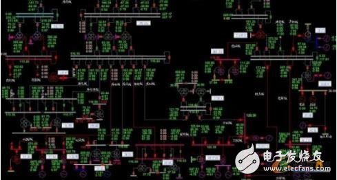 How to enter the security risk of manual control system From SCADA to ICS, how to solve security risks?