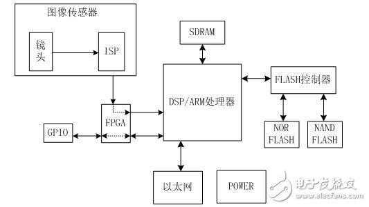 No-programming new machine vision system based on image analysis technology