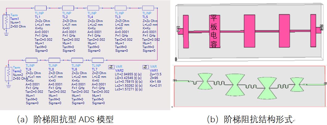 Analysis of the introduction and design method of planar low-pass filter