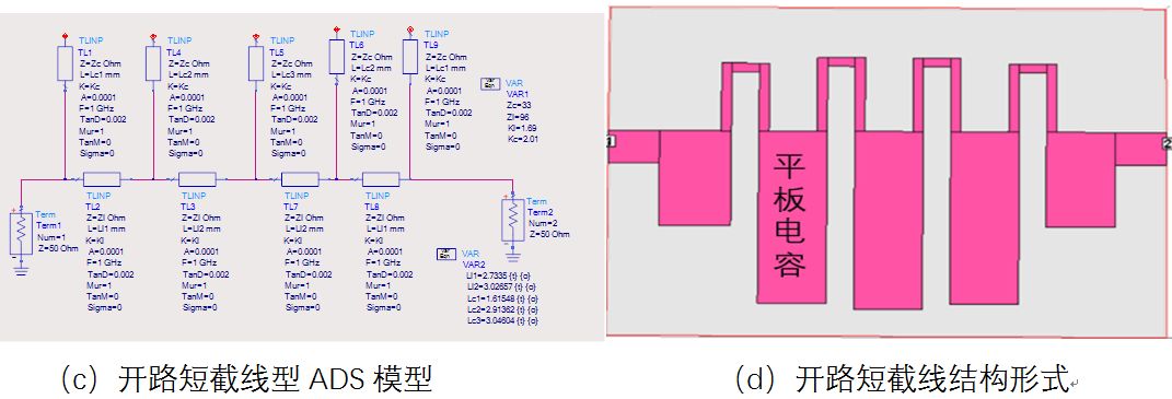 Analysis of the introduction and design method of planar low-pass filter